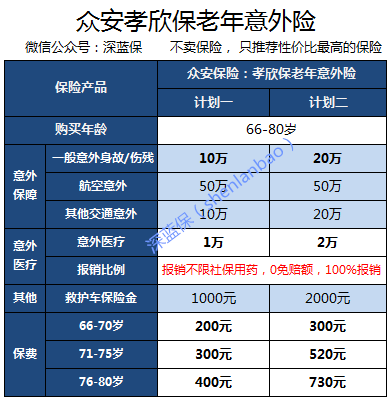 最便宜的保险配置是什么 v2-8f39dc1fa9bf95fdd28e4919dfcef5bd_b.jpg
