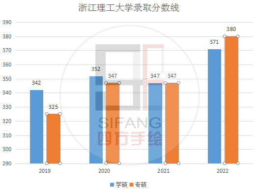 院校解析2024浙江理工大學環藝考研指南新形勢