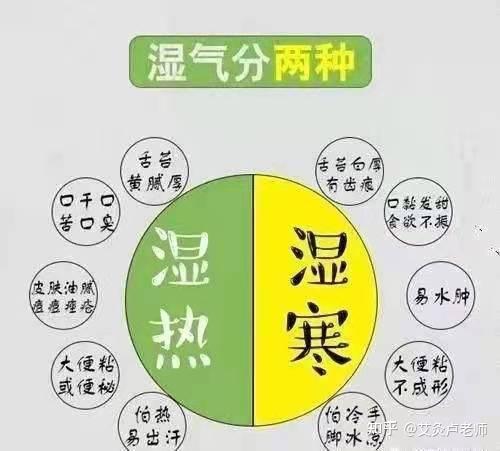 什么是阴虚?如何判断自己是否属于阴虚体质? - 知乎