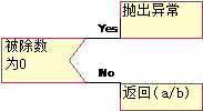 PAD图、问题分析图(Problem Analysis Diagram) - 知乎