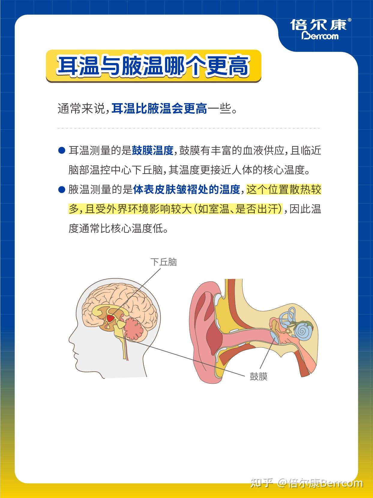 耳温vs腋温差多少？别再搞错发烧标准啦！ - 知乎