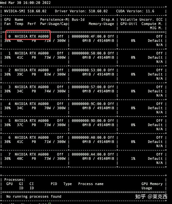 Centos 8 2 nvidia rtx a6000 gpu driver cuda cuda sample 
