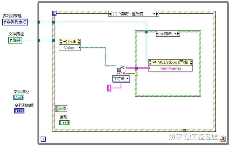 Labview基础05：5.3 CSV文件读写 - 知乎