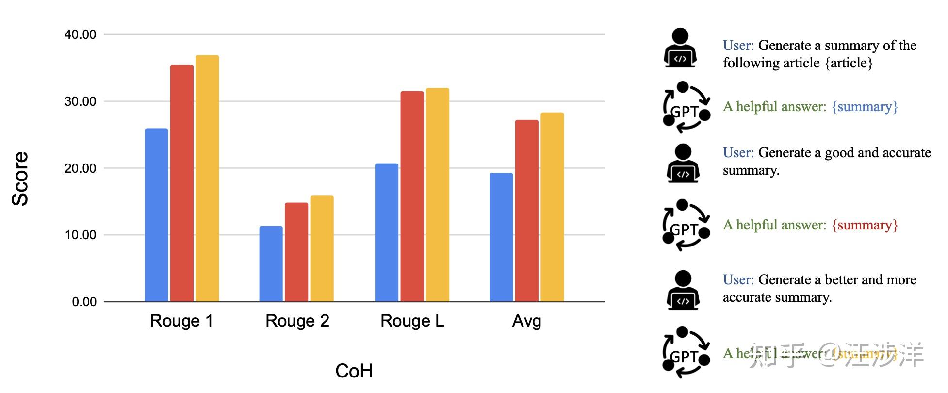 Llm Powered Autonomous Agents（中翻insight） 知乎