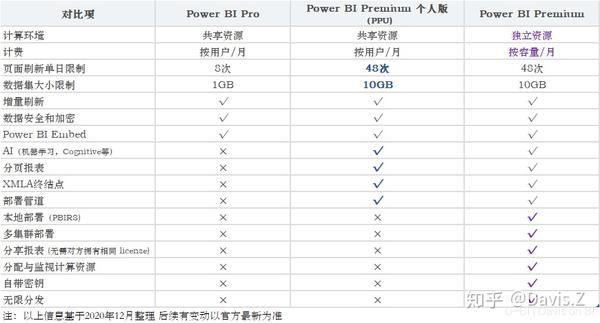 power-bi-premium-per-user-ppu