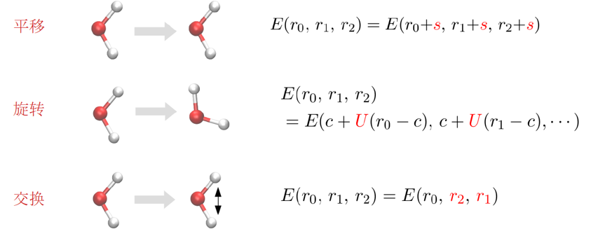 跟我学AI建模:分子动力学仿真模拟之DeepMD-kit框架 跟我学AI建模:分子动力学仿真模拟之DeepMD-kit框架