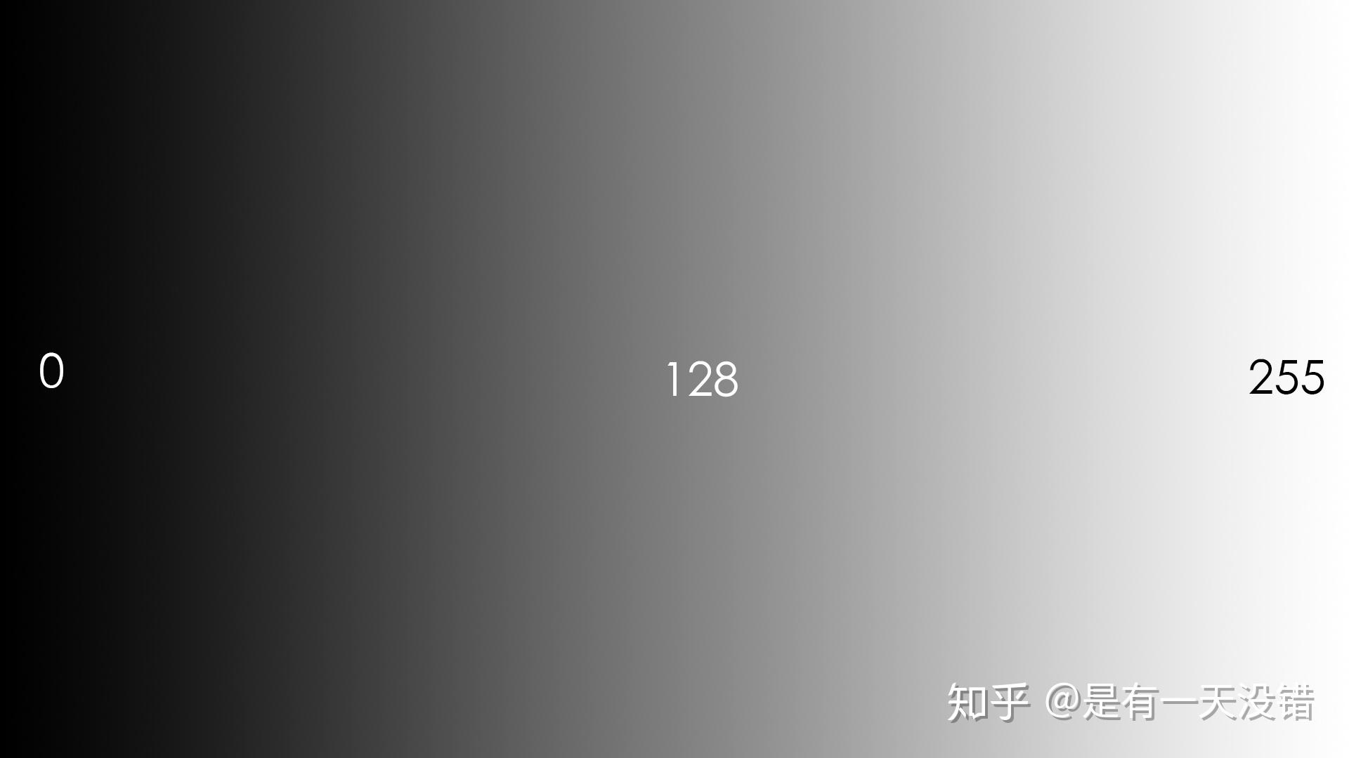 如何确定一张照片的风格(下):影调和直方图 - 知乎