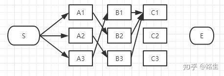维特比算法超通俗实例 维特比算法超通俗实例