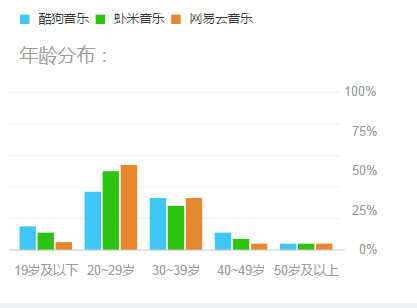 酷狗云音乐