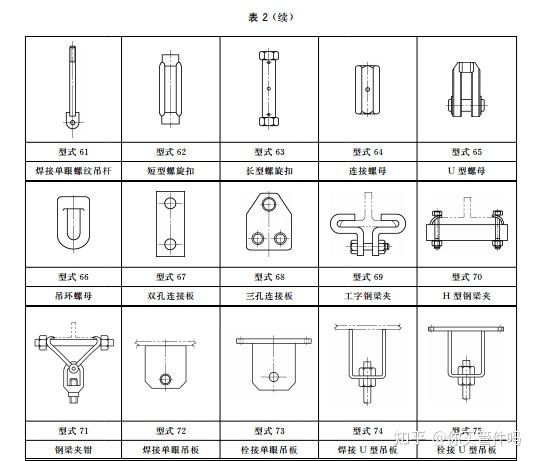 管道支吊架 第1部分：技术规范GB/T 17116.1-2018 6设计 - 知乎