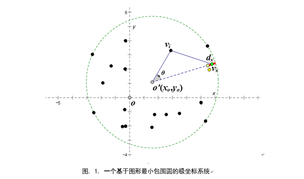 可完全分离的二维矢量图加密域鲁棒可逆水印算法 一 知乎