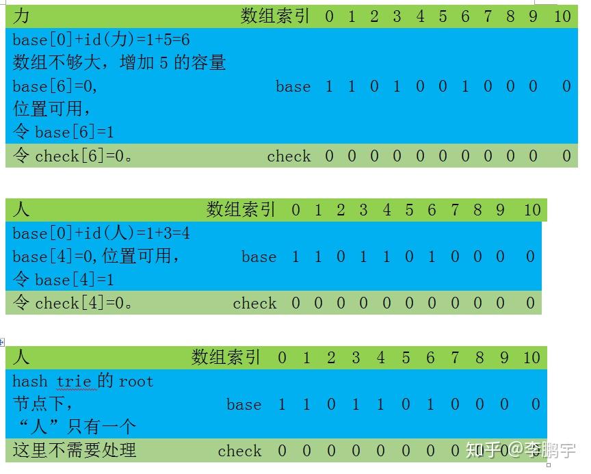 用c語言實現八數碼問題的寬度優先搜索_lru算法用c語言鏈表實現_用c語言實現約瑟夫環問題