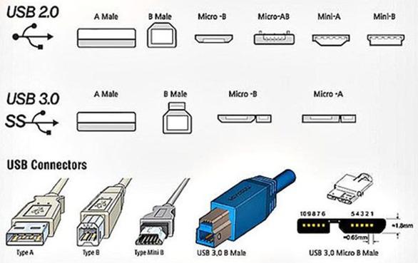 电脑USB 3.0接口硬件电路设计 - 知乎