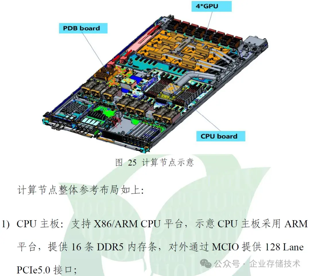 解读ODCC正交超节点整机柜设计规范 - 知乎