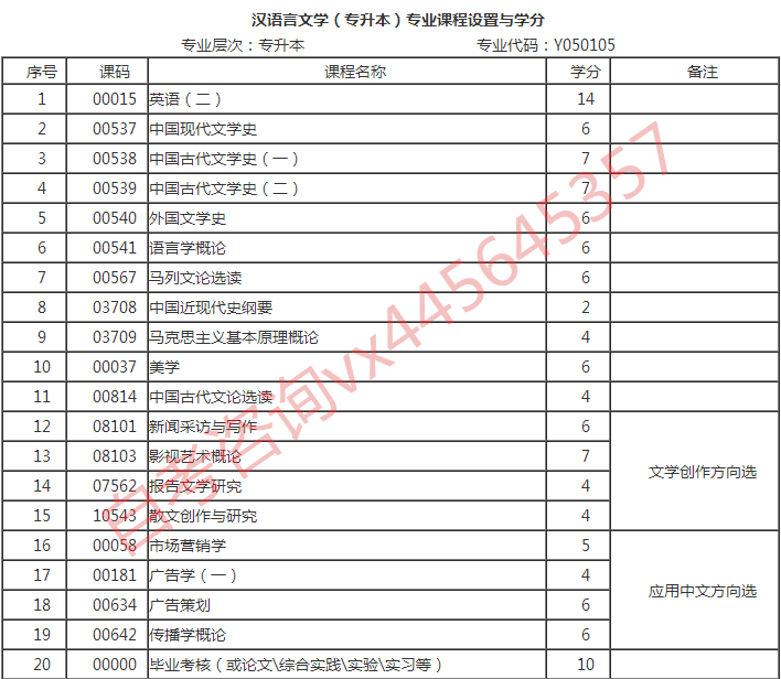 成都汉语言文学自考本科难吗?国家承认自学考