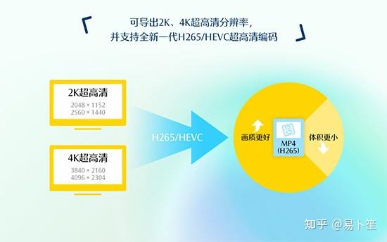 2025年度20款视频剪辑软件分享,从新手到高手 - 知乎