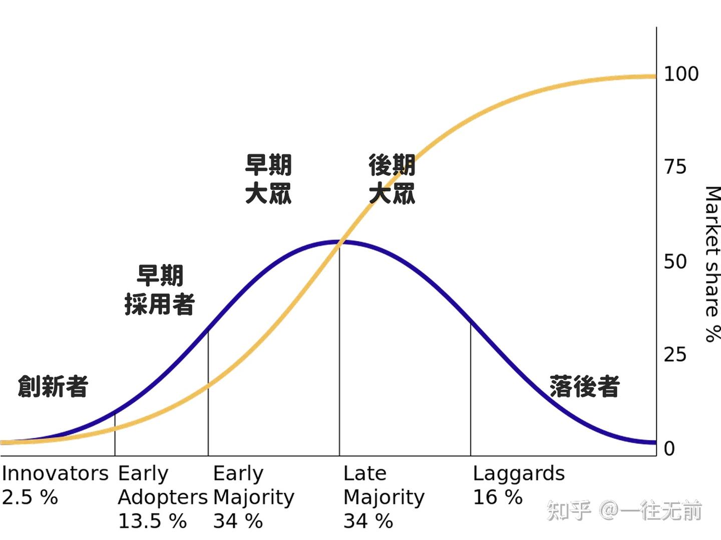 比特币为什么有价值？价格会上涨？ - 知乎