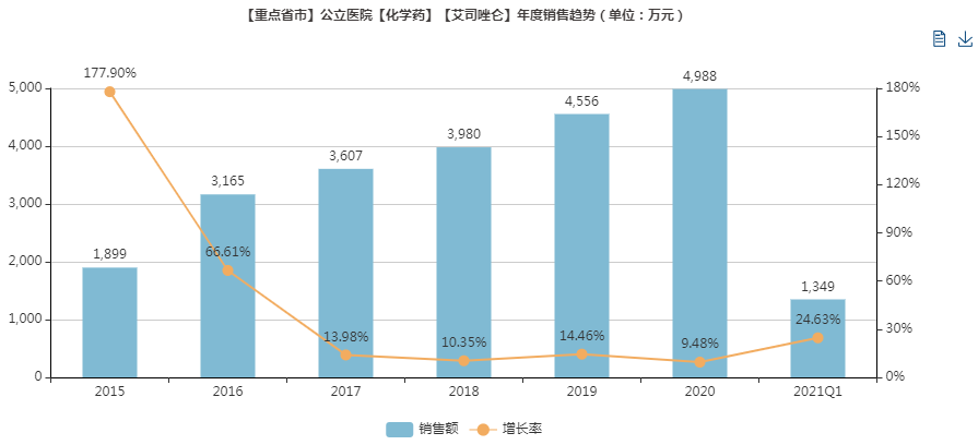 最新过评名单艾司唑仑片来氟米特片复方磺胺甲恶唑片榜上有名