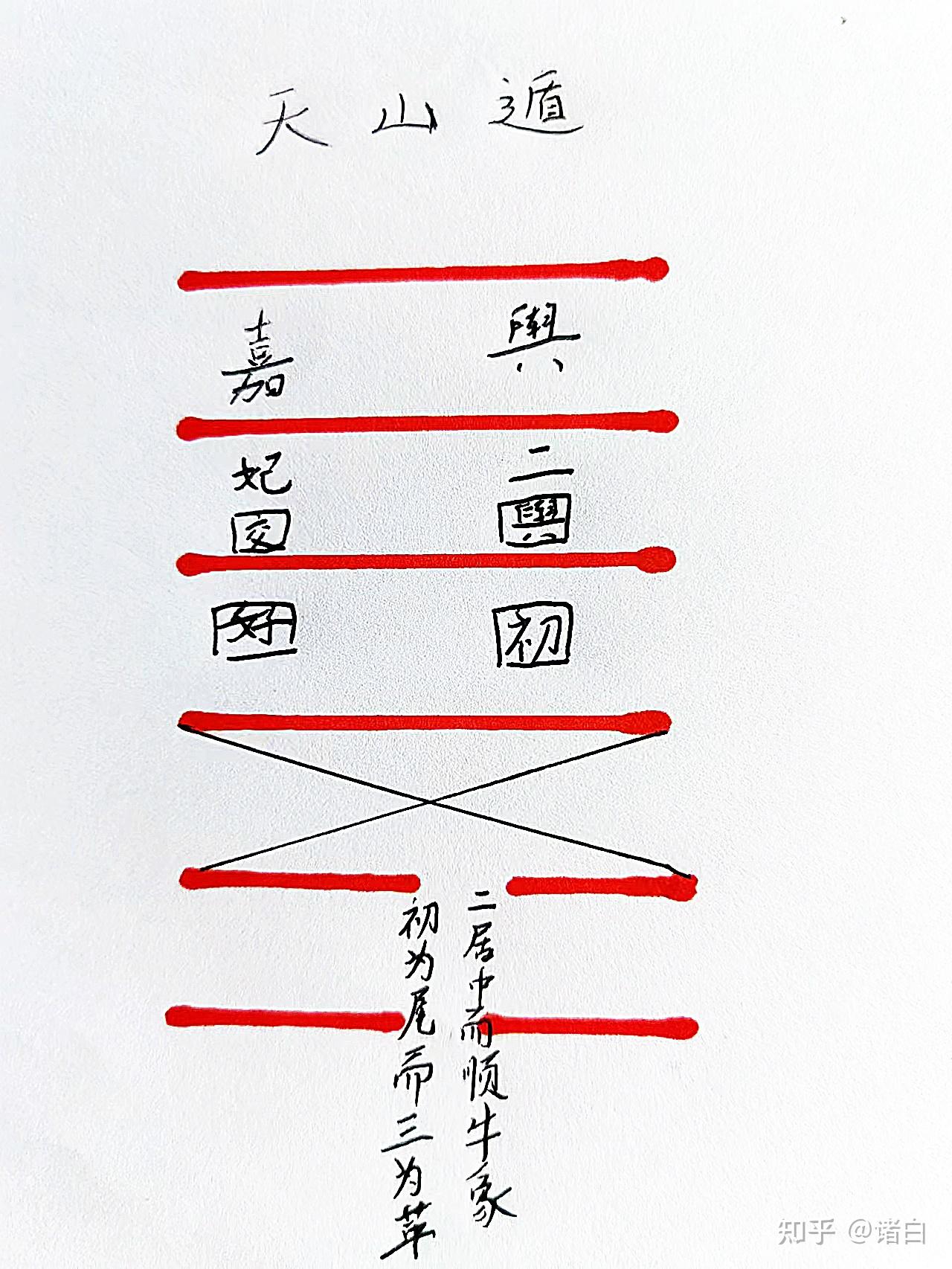 易经·遁卦第三十三----解读 - 知乎