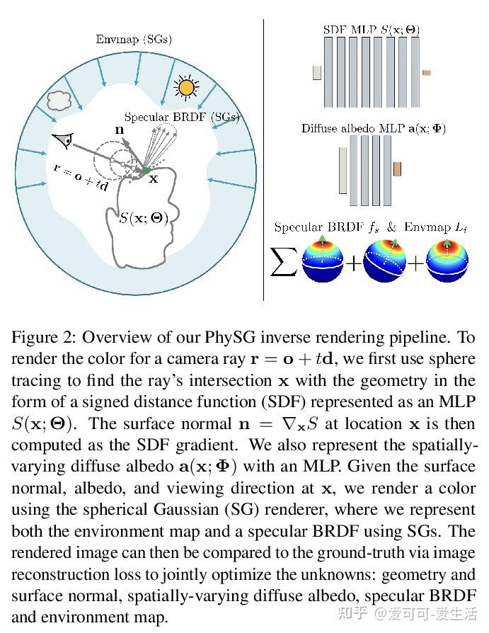 5,[cv] putting nerf on a diet: semantically consistent few-shot