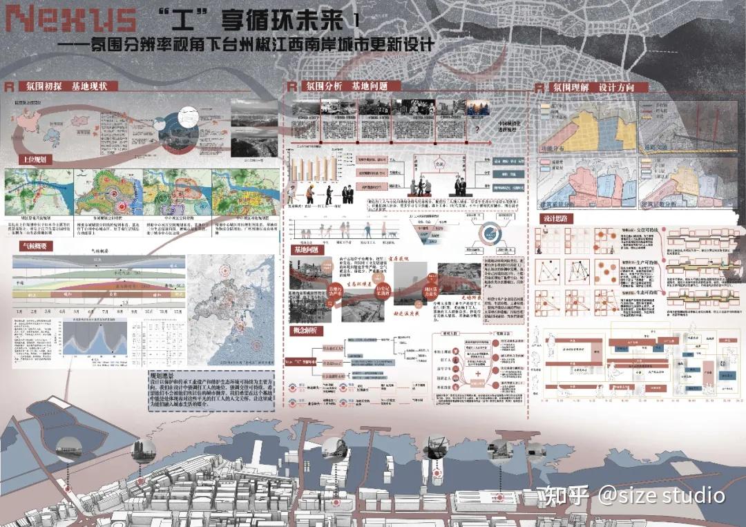 做好城市设计就完成了作品集的1/2 !WUPENiCity2021城市设计竞赛金奖一览! - 知乎