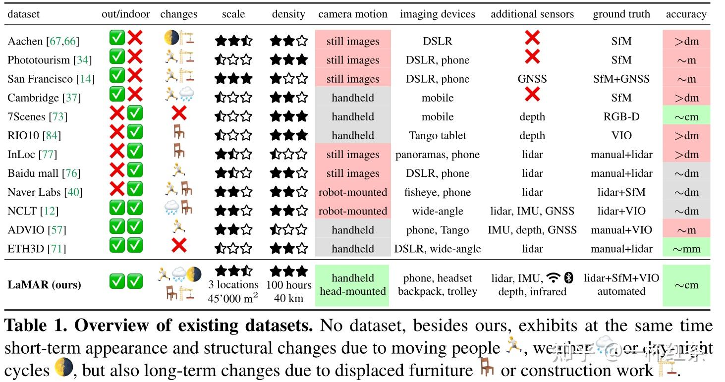 LaMAR Benchmarking Localization - V2 8f729159e37df49be9173daff4f971dd R 