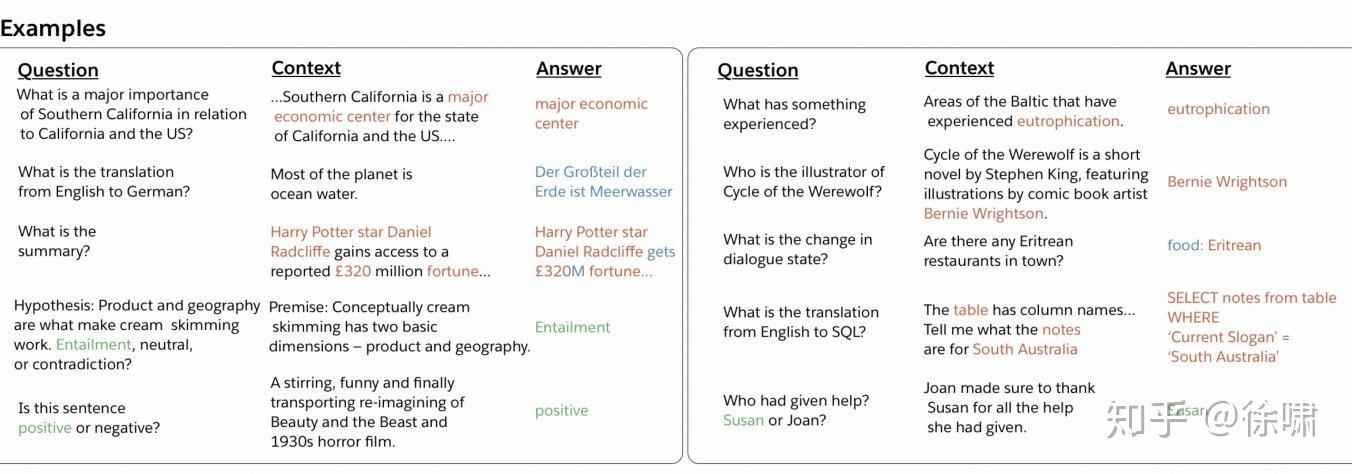 aspect specific sentiment序列標記how to express many nlp tasks