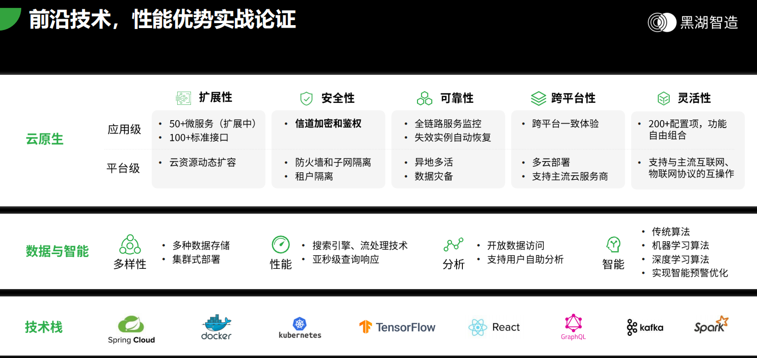 如何快速实现离散企业全链路数字化管理? 如何快速实现离散企业全链路数字化管理?