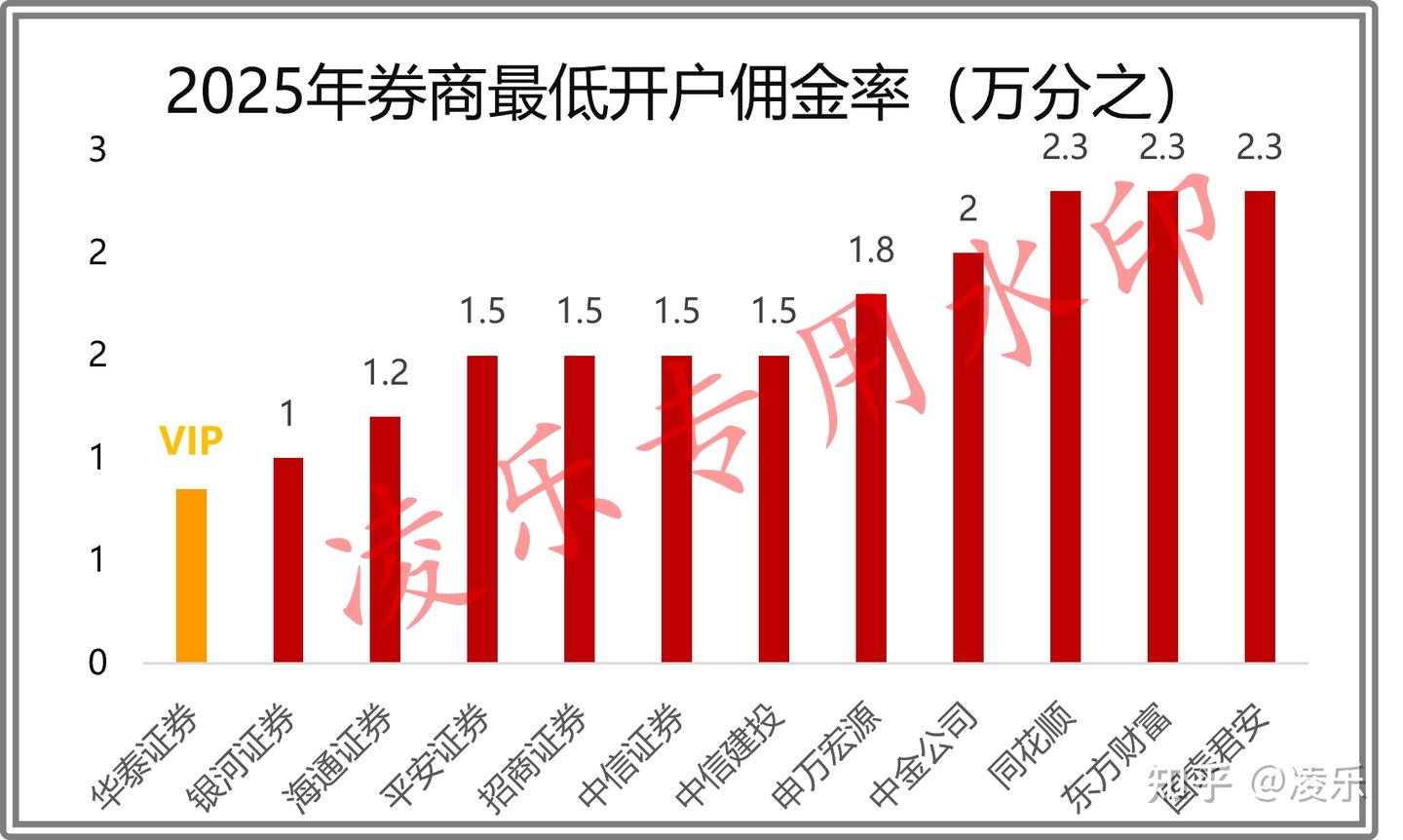 股票开户哪个证券公司好、佣金低、不要被券商默认佣金割韭菜——亲测124个炒股APP（建议收藏） - 知乎