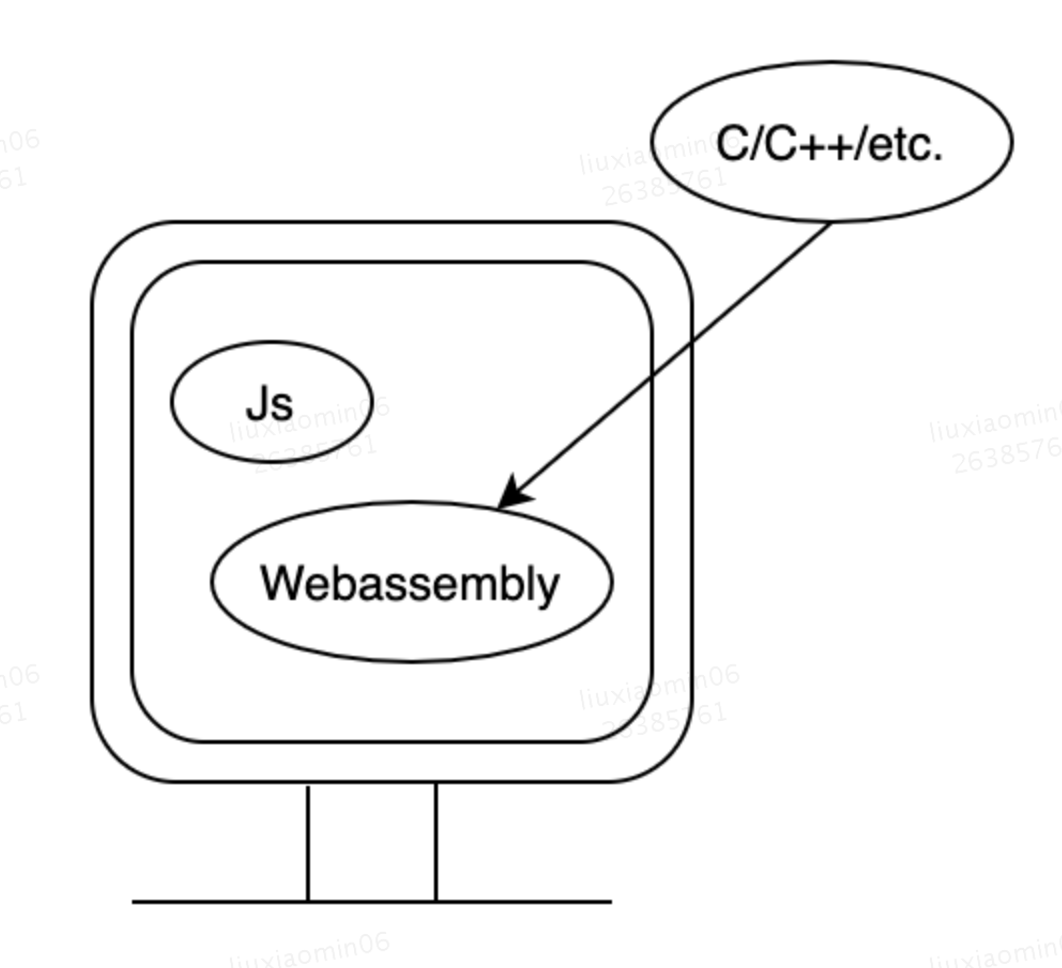 「WebAssembly 」前世今生,有人觉得说它会取代 javascript ?我觉得不会! - 知乎