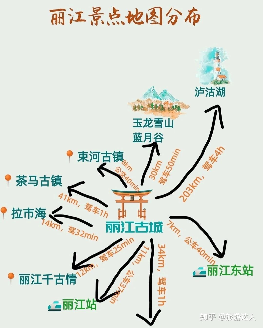 丽江景点交通图大理景点分布图15首先了解一下云南各热门景点的地理