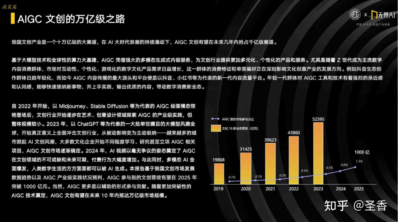 41页|2024中国AIGC文创产业指数(附下载) - 知乎
