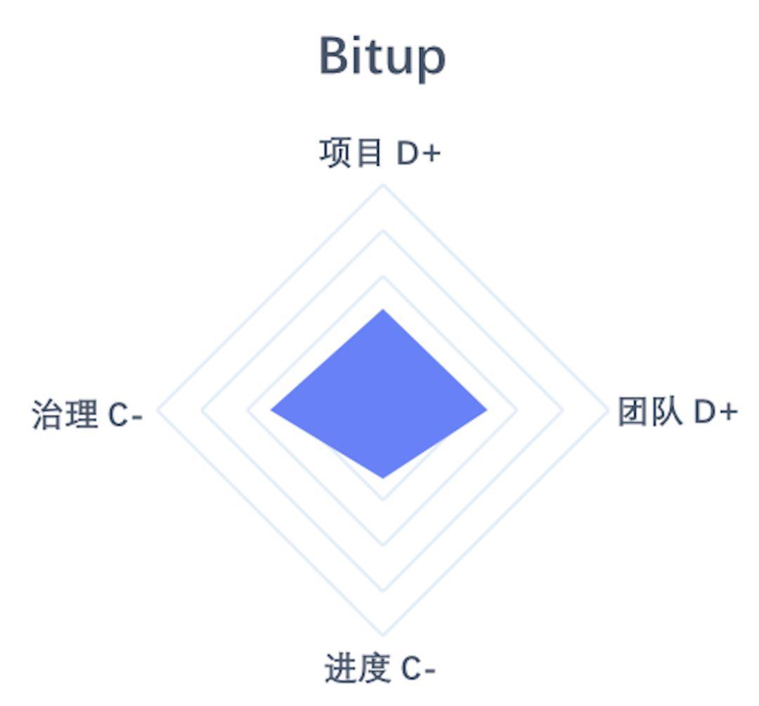 大炮快评】Libra稳健布局信贷领域，Hashgraph想象空间大实现难度高- 知乎