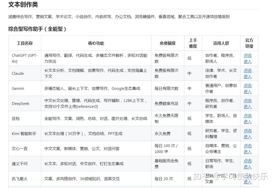 建议收藏!2026全网最全 AI 工具合集1000+ - 知乎