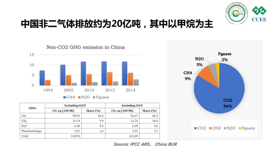 从“相对”到“绝对”,我国双碳目标的更迭历程与实现路径深度解析!附48页PPT下载 - 知乎
