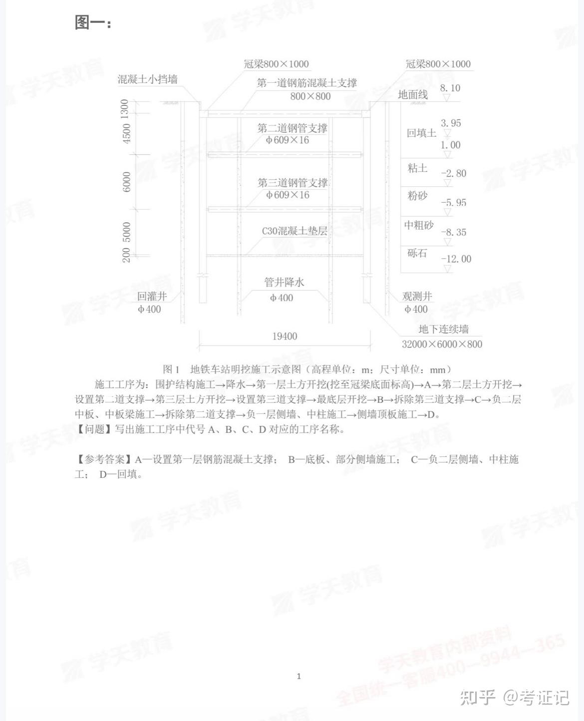 二建【市政】实操必识图,通俗易懂,快速掌握施工工艺及流程