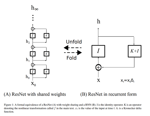 Residual Stream as Perturbation - 知乎