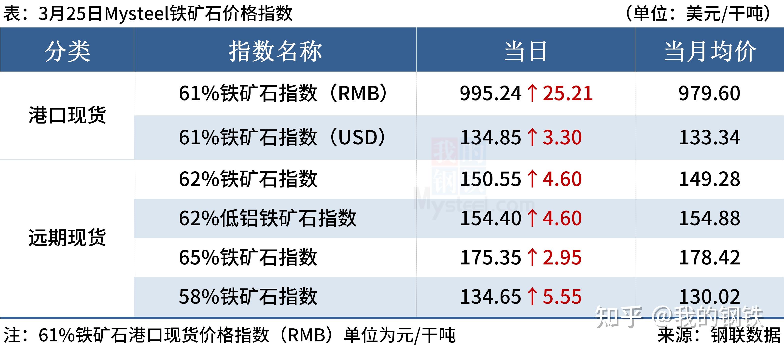 mysteel早讀地方密集出臺紓困措施西芒杜鐵礦運營或將恢復