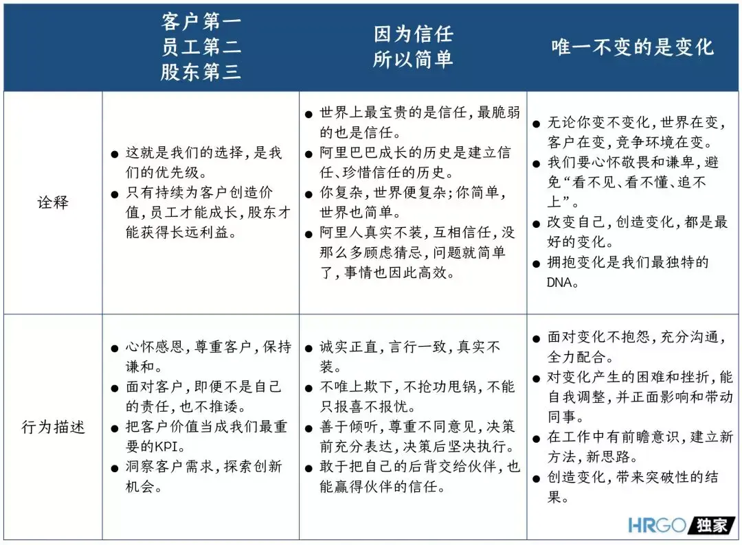 阿里全新价值观考核,看完不得不服