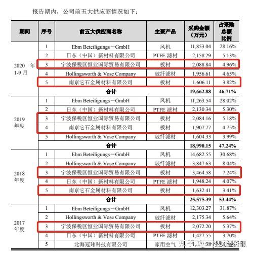 如何高效地选择综合贸易批发服务