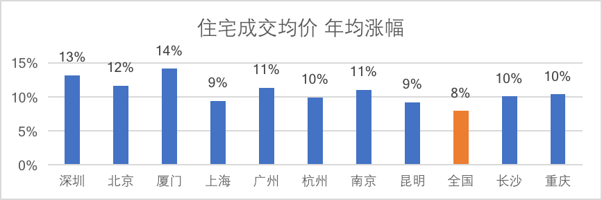 住宅地产概略 上篇——成交现状篇 - 知乎