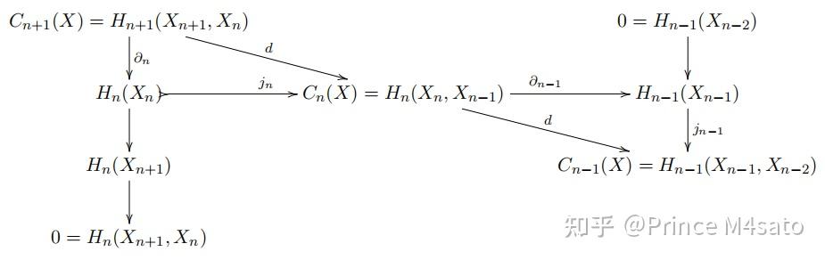 Pure Mathematics Research Algebraic topology(16) - 知乎