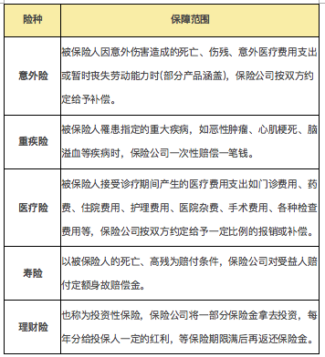 硬核保險乾貨文商業保險你得這樣買