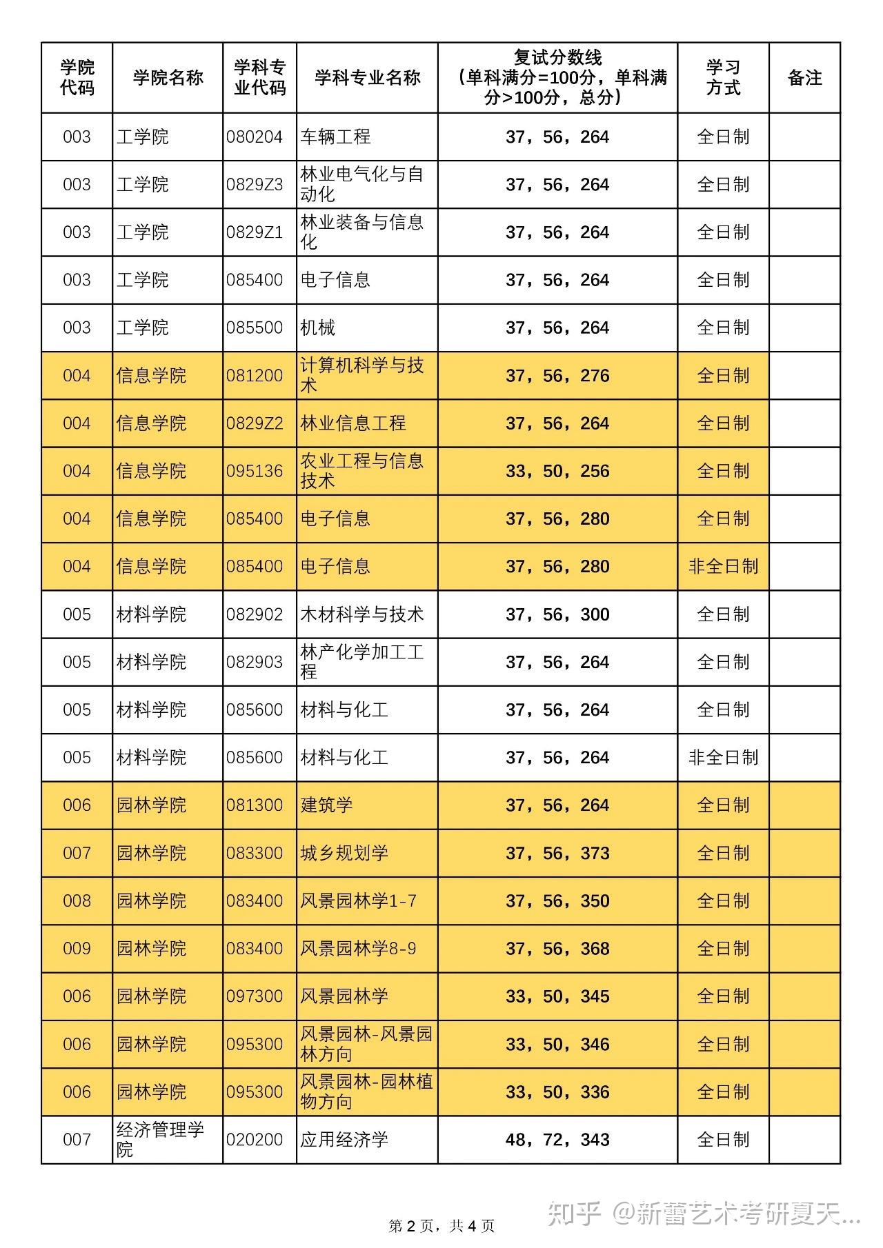 湖南女子學院專業錄取線_2023年湖南女子學院錄取分數線(2023-2024各專業最低錄取分數線)_2023年湖南女子學院錄取分數線(2023-2024各專業最低錄取分數線)