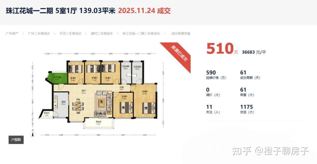广州楼市的斩杀线 - 知乎