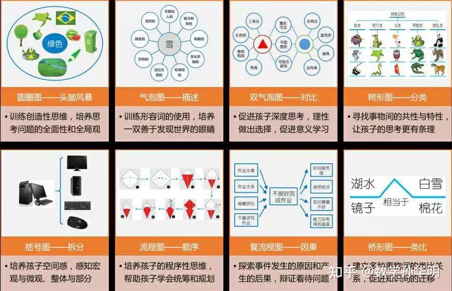 世界五大学习方法，提高学习效率的利器！ - 知乎