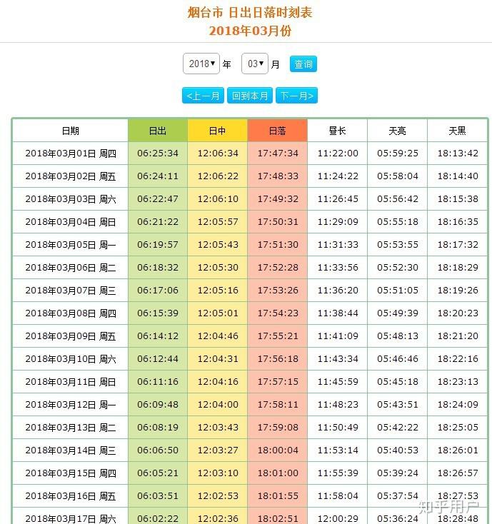 威海和烟台gdp对比_2018年山东省地方GDP排行,青岛双第一,济南和烟台争第二(3)