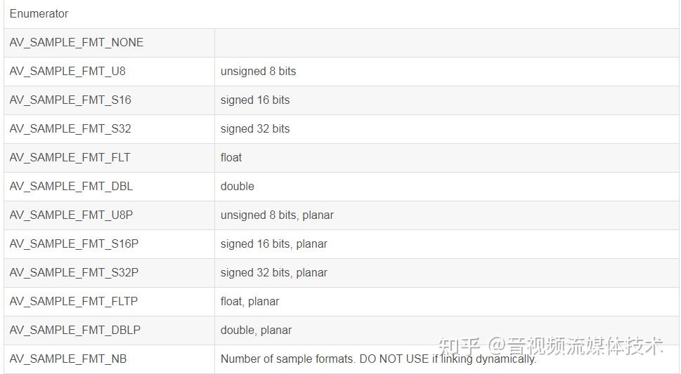 FFmpeg的音频处理详解【最详细总结】 知乎