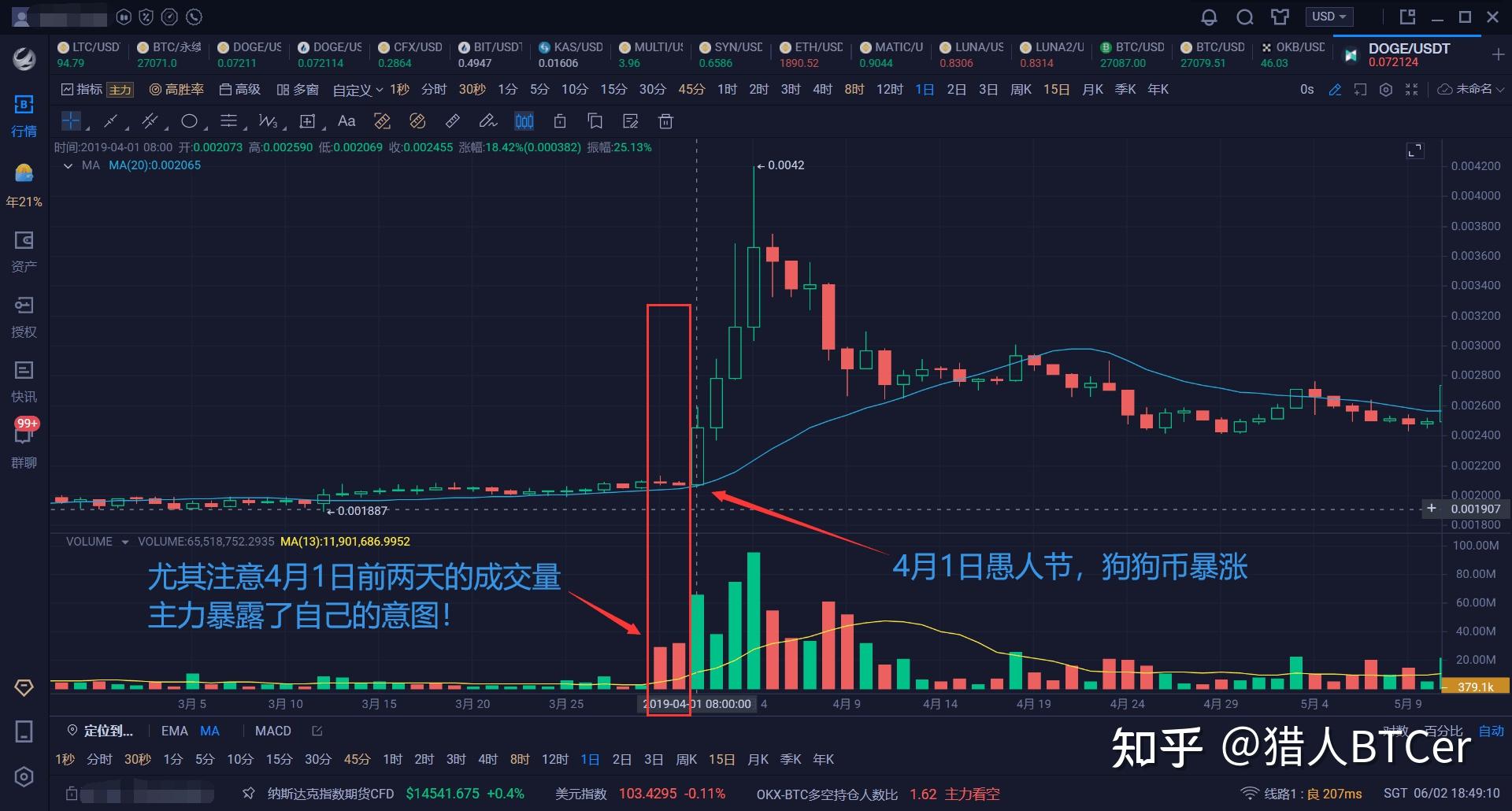 狗狗币k线图图片