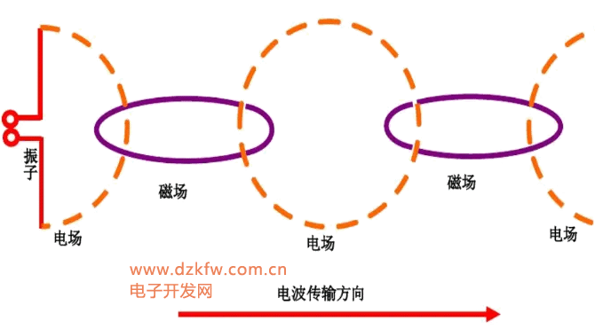 技术干货：通信天线所有原理一次性讲透！电磁波传播，无线电原理 - 知乎
